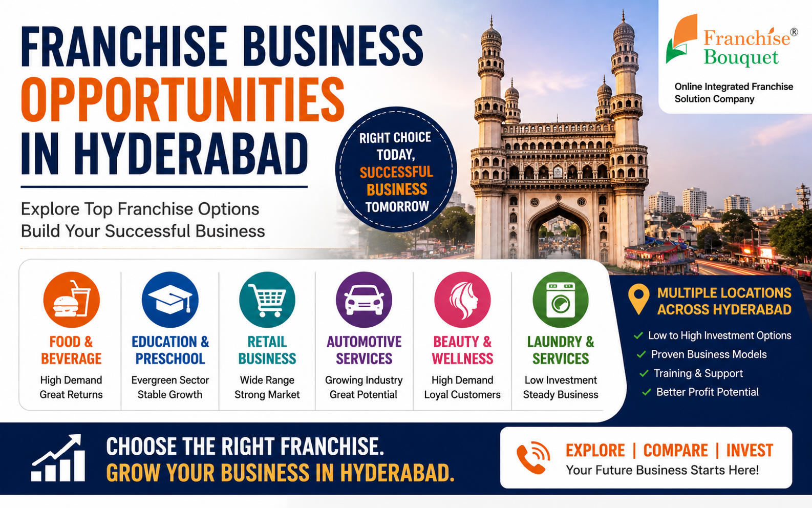 Franchise-Business-Opportunities-in-Hyderabad-A-Practical-Guide-for-Entrepreneurs